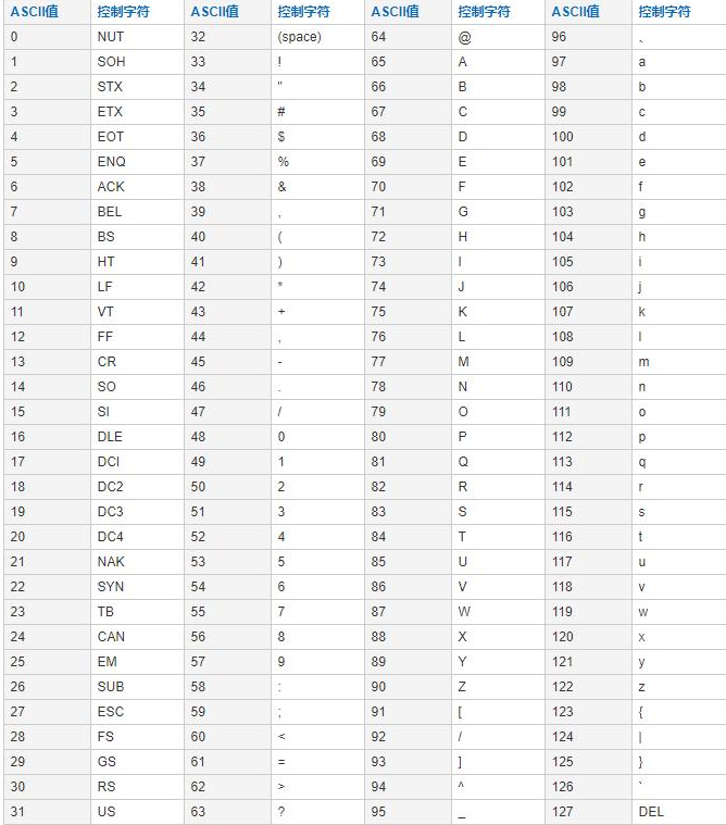 cfg_damage_number����ƮѪ��ʾ